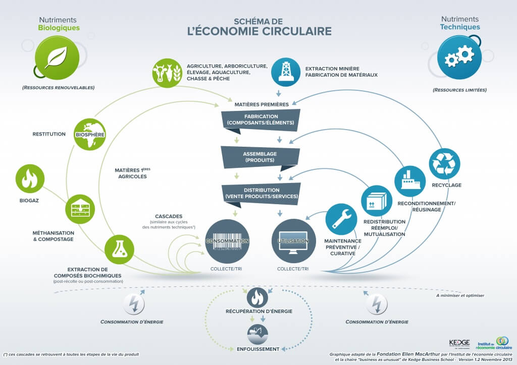 schema_economie_circulaire